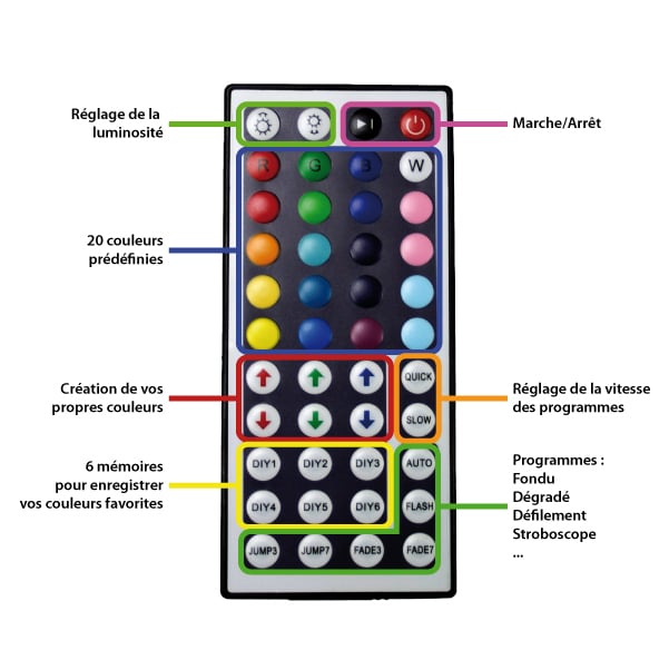 Forced to wrong size: 150x150, natural is 601x602!